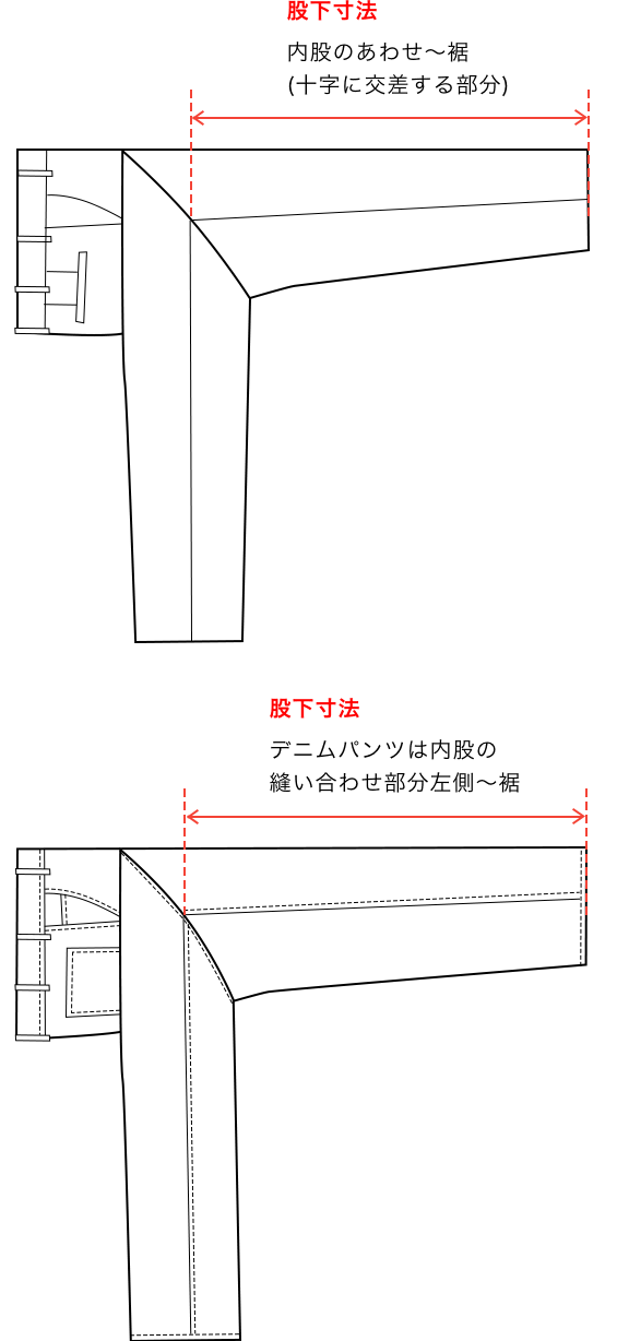 裾上げ計測方法