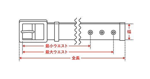 ベルト